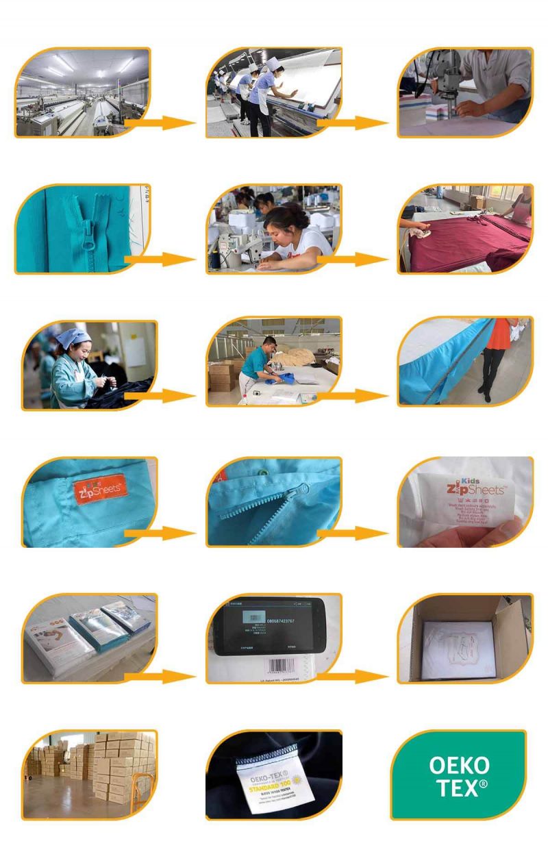 Bed & Bath Linen Quality Control - OEM & ODM Bed and Bath linens ...