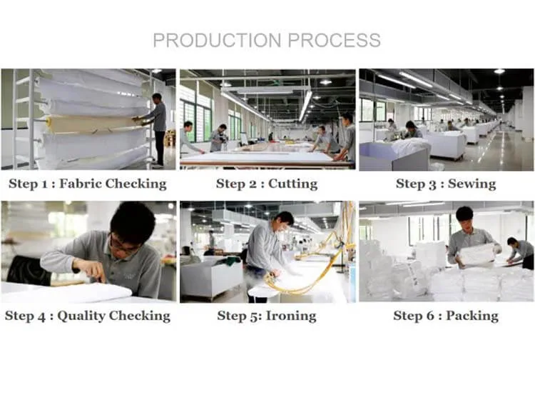 production process production process