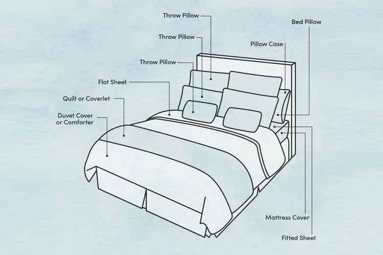 beddling linen items- beddling linen items-