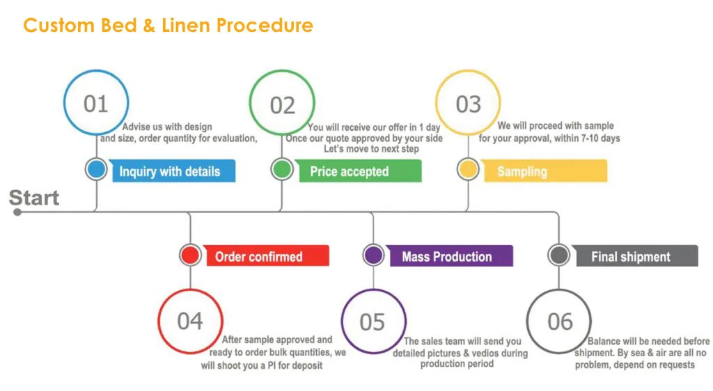 ordering-process-1024×562 ordering-process